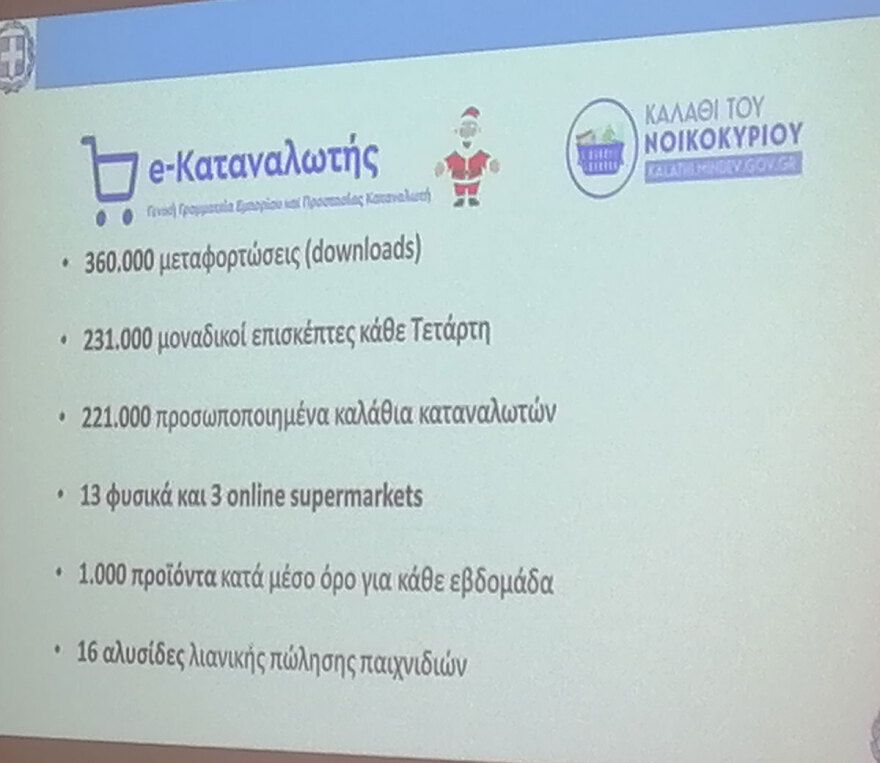 Καλάθι του Νοικοκυριού: Υποχώρησε κατά 12,47% η μέση τιμή από την πρώτη εβδομάδα του μέτρου