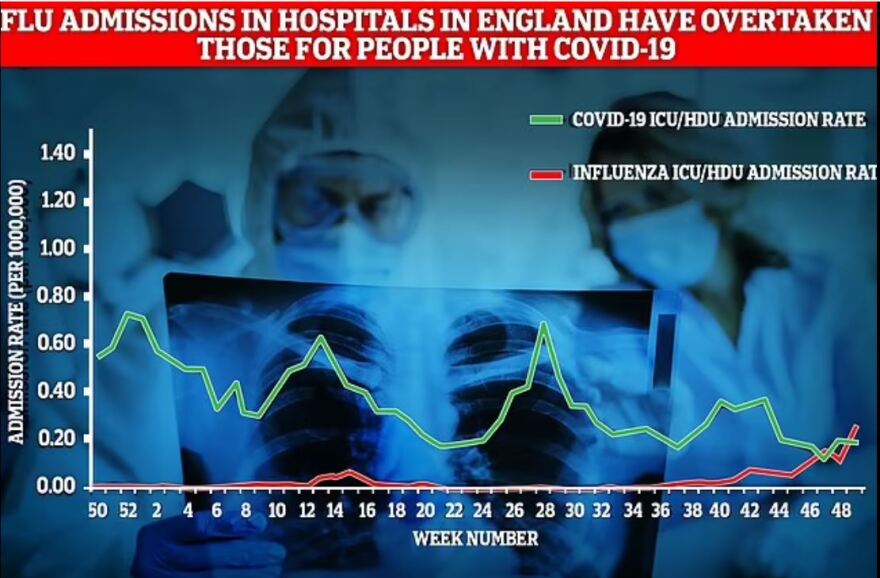 Βρετανία: Η χειρότερη επιδημία γρίπης των τελευταίων ετών