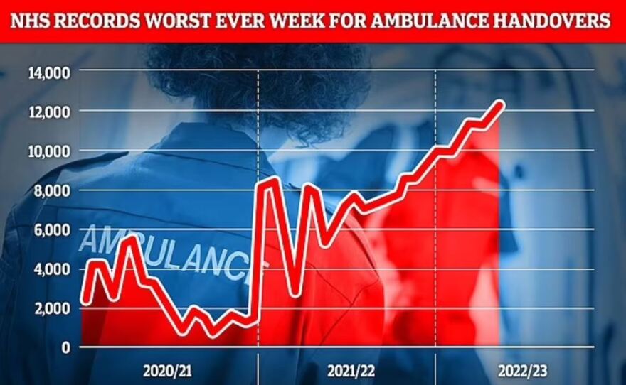 Βρετανία: Η χειρότερη επιδημία γρίπης των τελευταίων ετών
