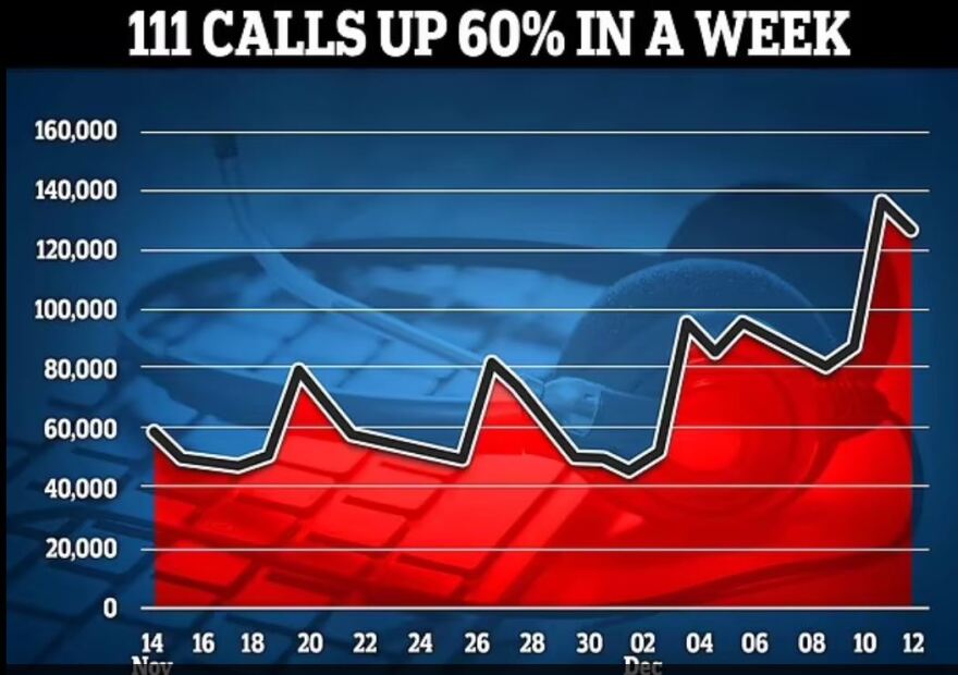 Βρετανία: Η χειρότερη επιδημία γρίπης των τελευταίων ετών