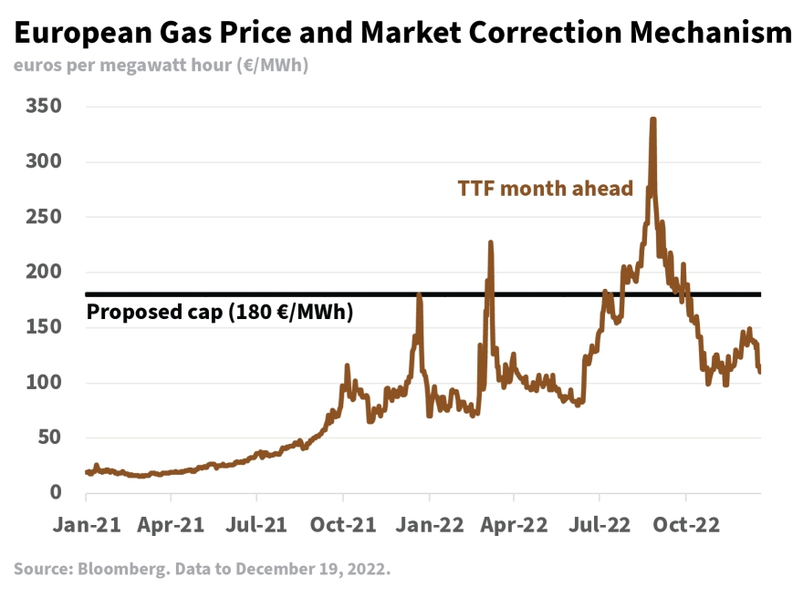 Ενέργεια - Σκρέκας για το πλαφόν στα 180 ευρώ: Ιστορική η απόφαση της Ευρώπης, η Ελλάδα αποδείχθηκε πρωτοπόρα