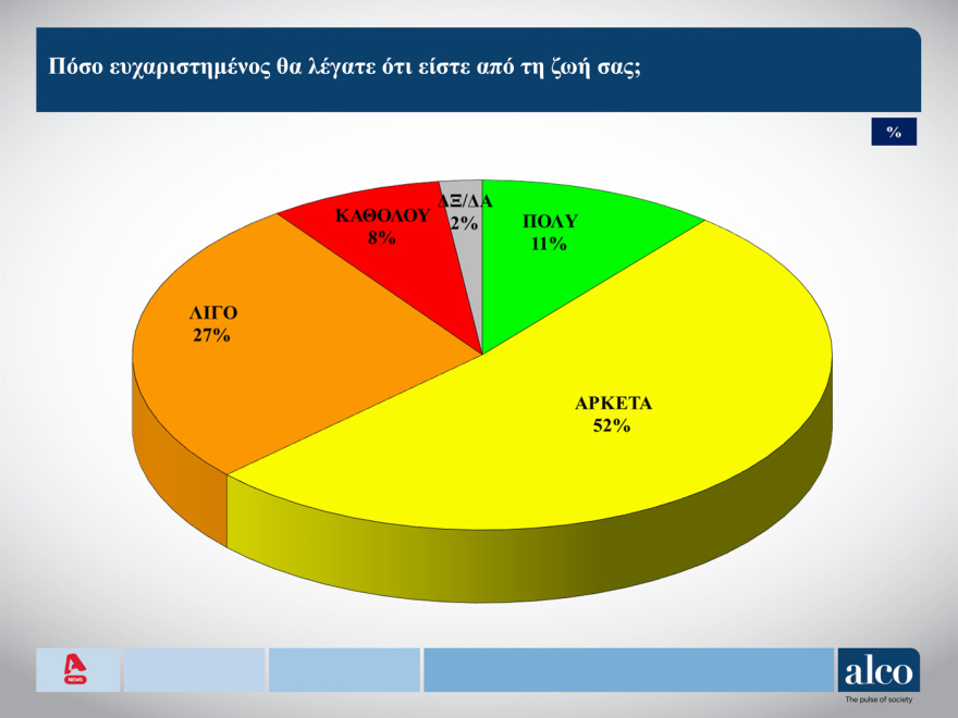Δημοσκόπηση ALCO για τους νέους: Ελπίδα και ανασφάλεια, πίστη στη δημοκρατία και μπούλινγκ