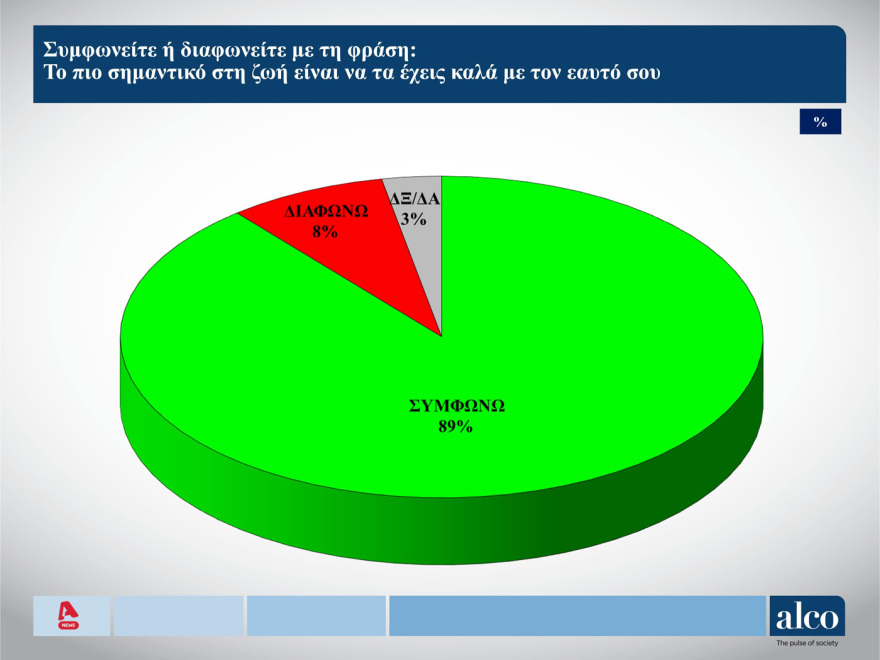Δημοσκόπηση ALCO: Σχέσεις... οργής των νέων με την πολιτική και τα κόμματα