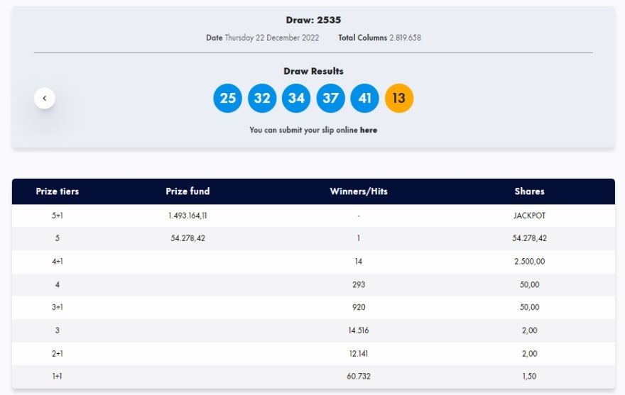Νέο τζακ ποτ στην κλήρωση του Τζόκερ - Οι αριθμοί που κληρώθηκαν