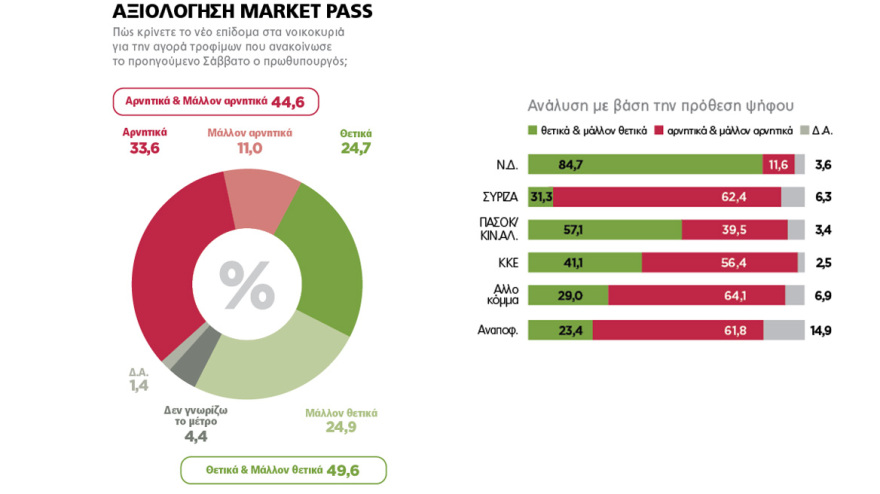 Γκάλοπ της Marc: Πρώτα απ' όλα πλήττεται η Ελλάδα από την υπόθεση Καϊλή