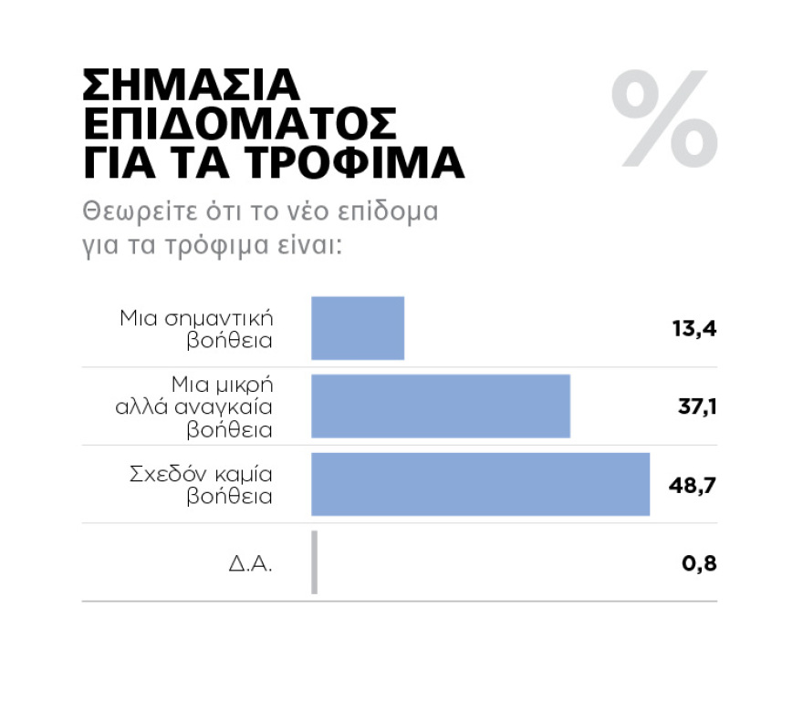 Γκάλοπ της Marc: Πρώτα απ' όλα πλήττεται η Ελλάδα από την υπόθεση Καϊλή