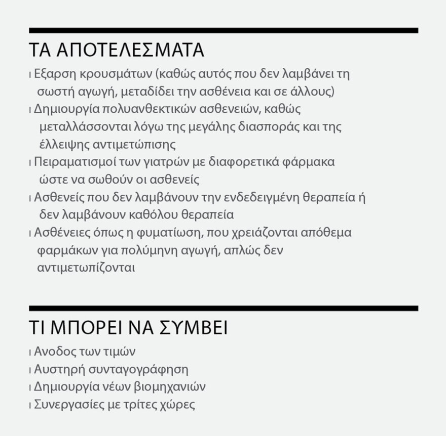 Φόβοι για «παγκόσμιο κραχ» στα φάρμακα το 2023 - Ελλείψεις σε 500 σκευάσματα στην Ελλάδα