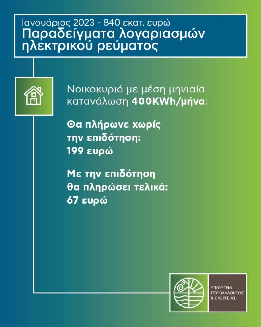 Ρεύμα: Πόσο θα πληρώσουμε τον Ιανουάριο -  Οι χρεώσεις με παραδείγματα