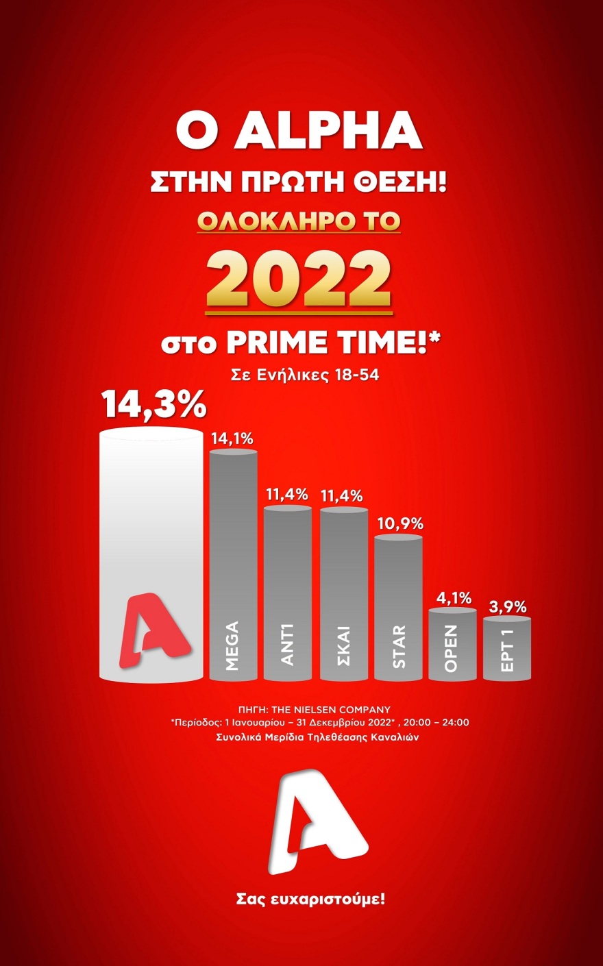 O Alpha στην κορυφή του prime time για το 2022