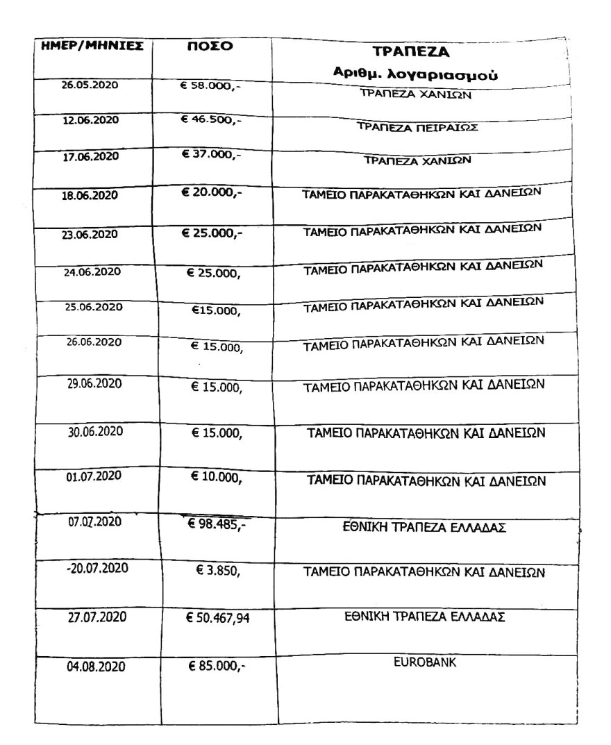 Το Ινστιτούτο της απάτης: «Eφαγαν» 515.000 ευρώ από αστυνομικό για δήθεν θεραπεία λεύκης  