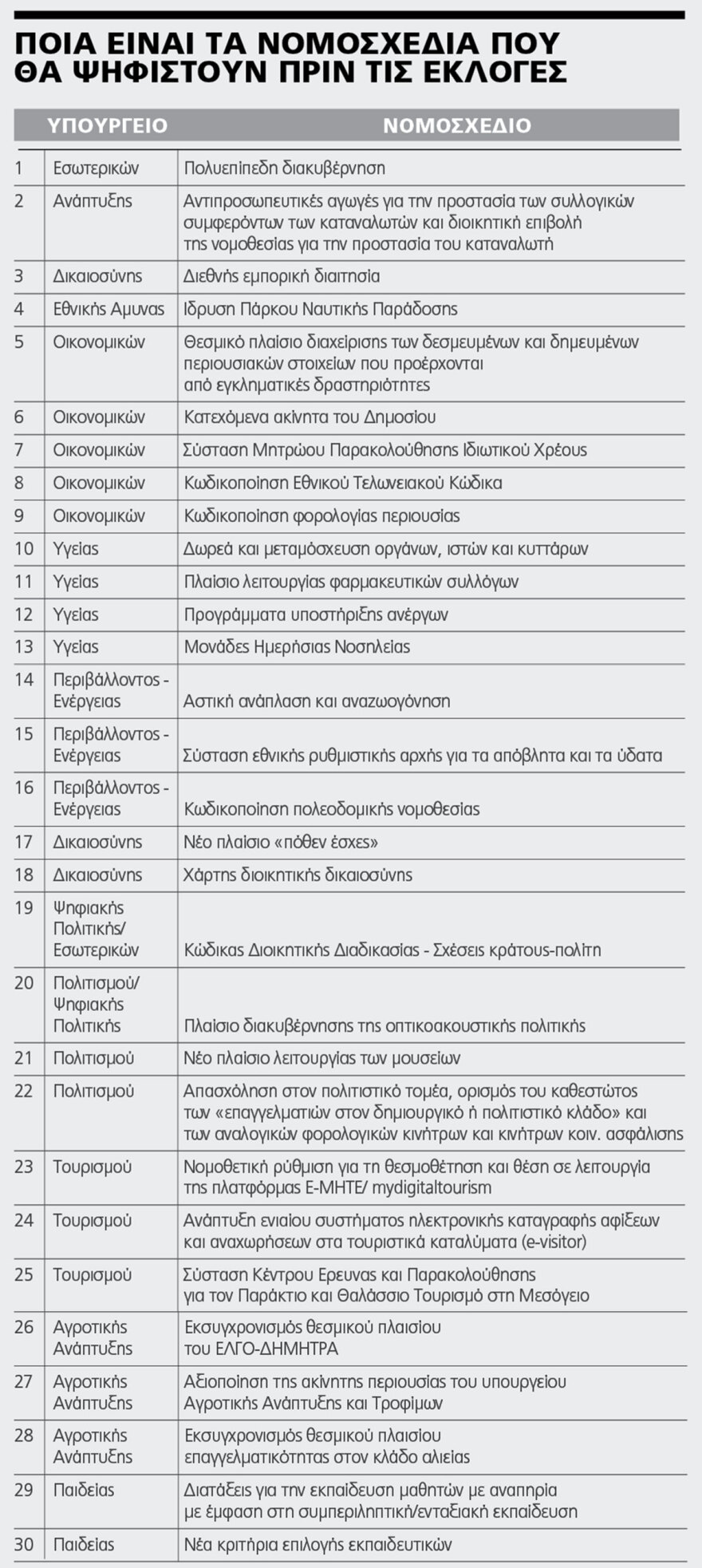 Μαραθώνιος 100 ημερών μέχρι τις κάλπες