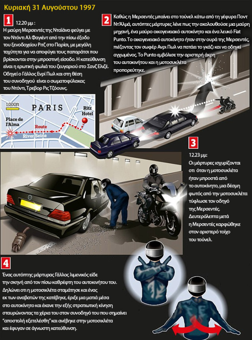 Συνωμοσία πίσω από το δυστύχημα της Νταϊάνα βλέπει ο πρίγκιπας Χάρι στο νέο του βιβλίο