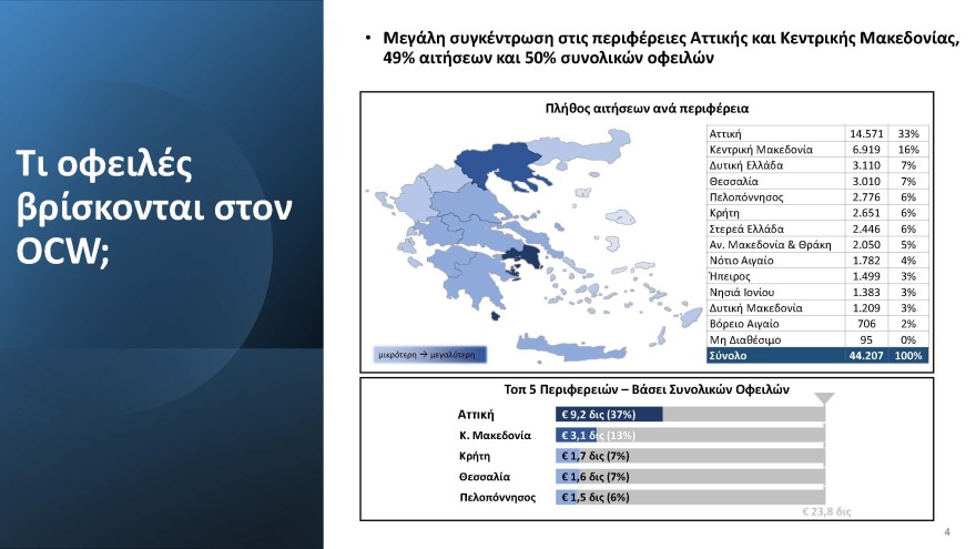 Σταϊκούρας: Αυξανόμενο το ενδιαφέρον για τον εξωδικαστικό μηχανισμό, χρειάζονται βελτιώσεις