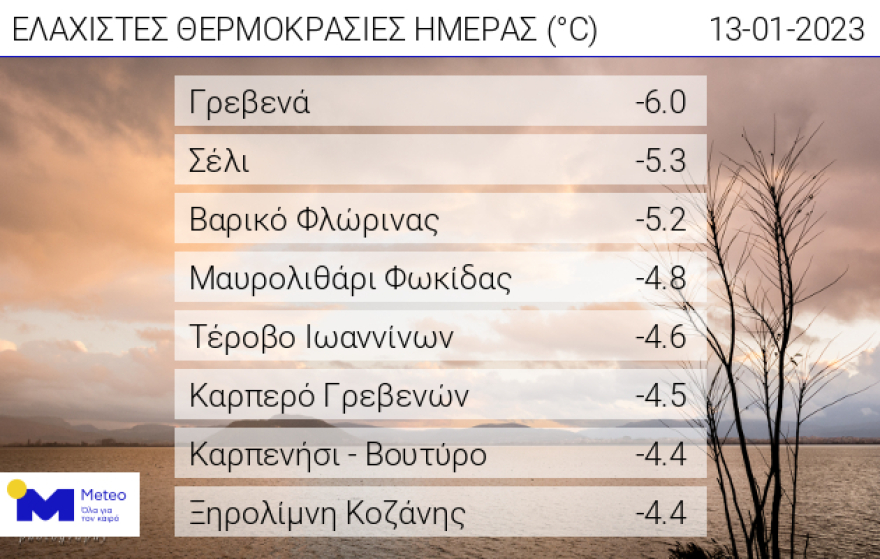 Καιρός: Παγετός στα ηπειρωτικά το πρωί - Μέχρι τους μείον 6°C η θερμοκρασία