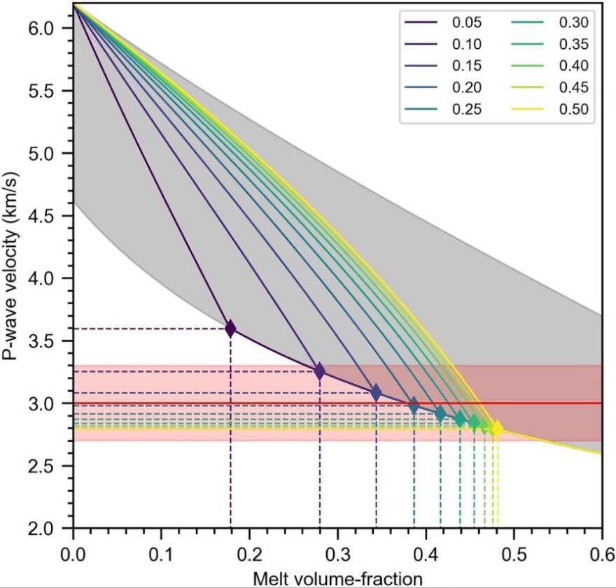 Σαντορίνη: Μαγματικός θάλαμος στο υποθαλάσσιο ηφαίστειο - Τα κοινά σημεία με τη φονική έκρηξη του 1650 μ.Χ.
