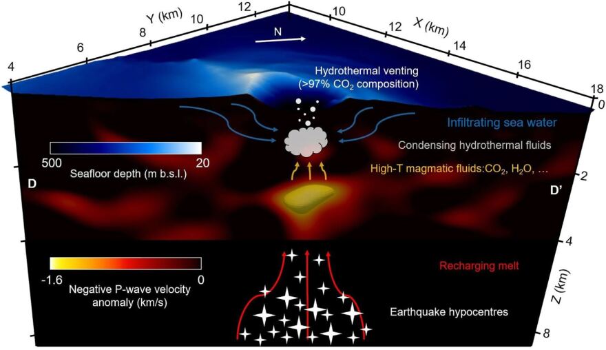 Σαντορίνη: Μαγματικός θάλαμος στο υποθαλάσσιο ηφαίστειο - Τα κοινά σημεία με τη φονική έκρηξη του 1650 μ.Χ.