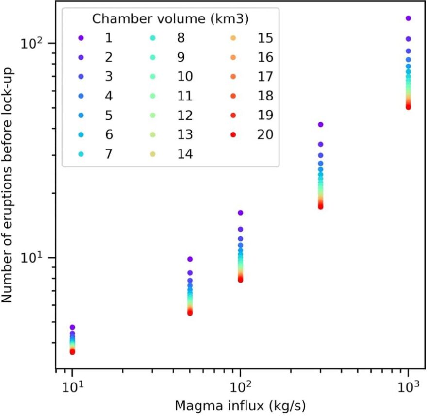 Σαντορίνη: Μαγματικός θάλαμος στο υποθαλάσσιο ηφαίστειο - Τα κοινά σημεία με τη φονική έκρηξη του 1650 μ.Χ.