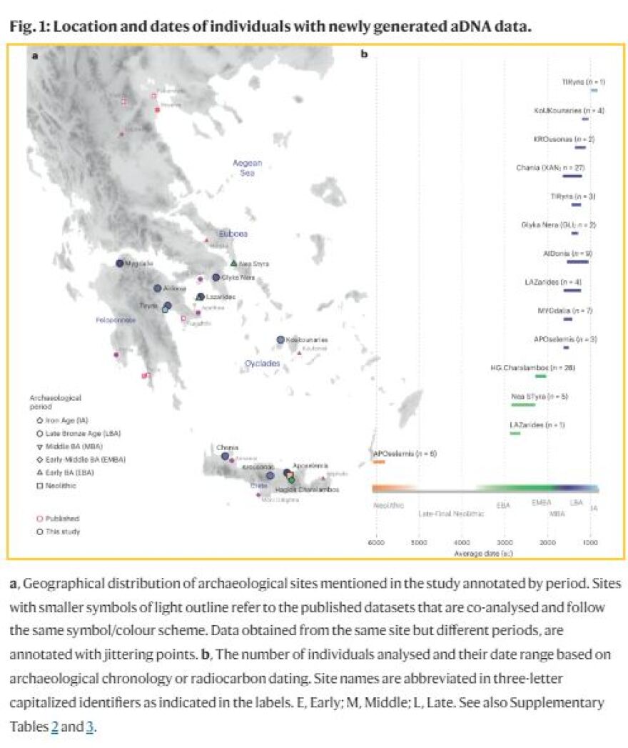 Εποχή του Χαλκού: Το DNA των αρχαίων «έδειξε» ποιους διάλεγαν για να αποκτήσουν απογόνους