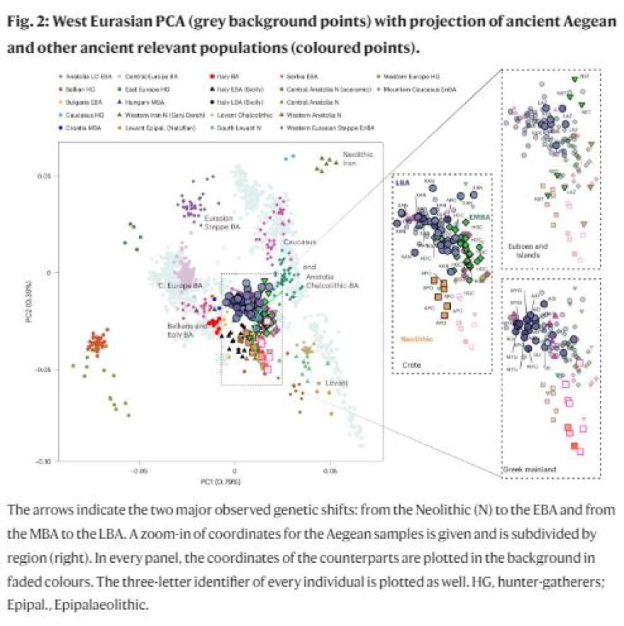 Εποχή του Χαλκού: Το DNA των αρχαίων «έδειξε» ποιους διάλεγαν για να αποκτήσουν απογόνους