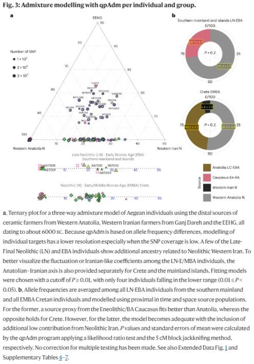 Εποχή του Χαλκού: Το DNA των αρχαίων «έδειξε» ποιους διάλεγαν για να αποκτήσουν απογόνους