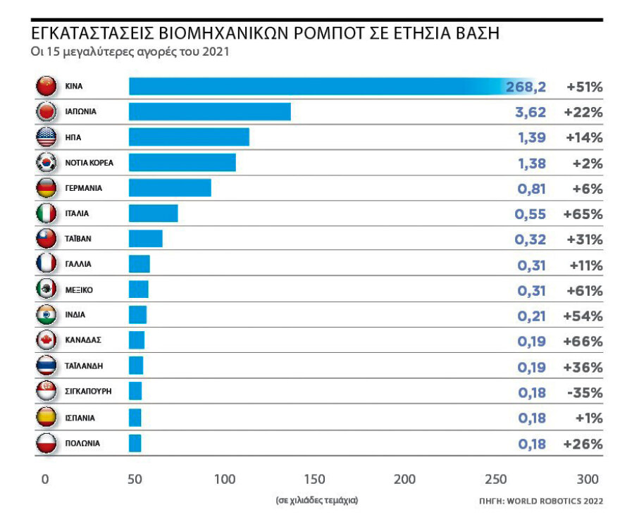 Το Ίντερνετ του μέλλοντος - Νέο ψαχτήρι θα κάνει το... γκουγκλάρισμα να μοιάζει αργό και «χαζό»