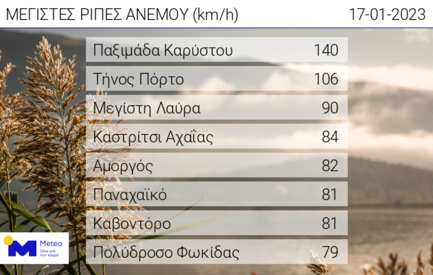 Κλειστή παραμένει η πορθμειακή γραμμή Ρίου - Αντιρρίου (Βίντεο)