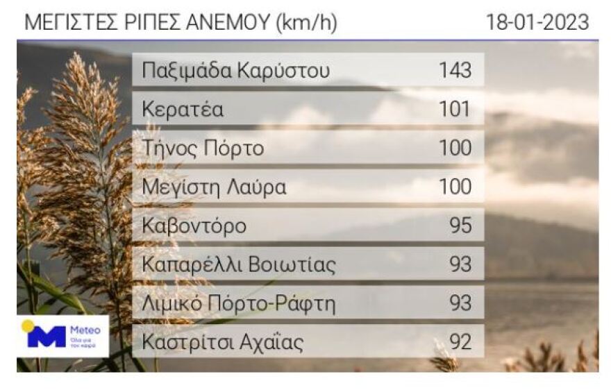 Καιρός: Ιστορικό ρεκόρ με θερμοκρασία αυξημένη κατά 15°C για τη σημερινή Τετάρτη