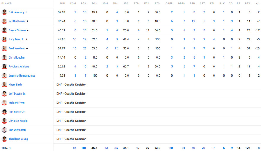 Μπακς - Ράπτορς 130-122: Ντύθηκε... Greek Freak ο Χόλιντεϊ