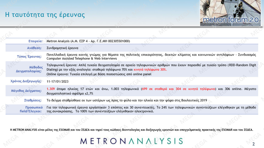 Δημοσκόπηση Metron Analysis: Στις 8,9 μονάδες η διαφορά ΝΔ - ΣΥΡΙΖΑ στην εκτίμηση ψήφου
