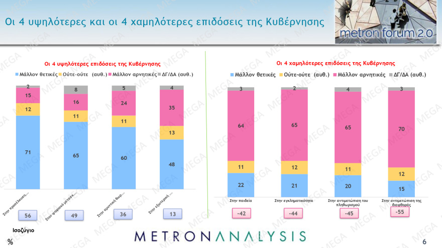 Δημοσκόπηση Metron Analysis: Στις 8,9 μονάδες η διαφορά ΝΔ - ΣΥΡΙΖΑ στην εκτίμηση ψήφου