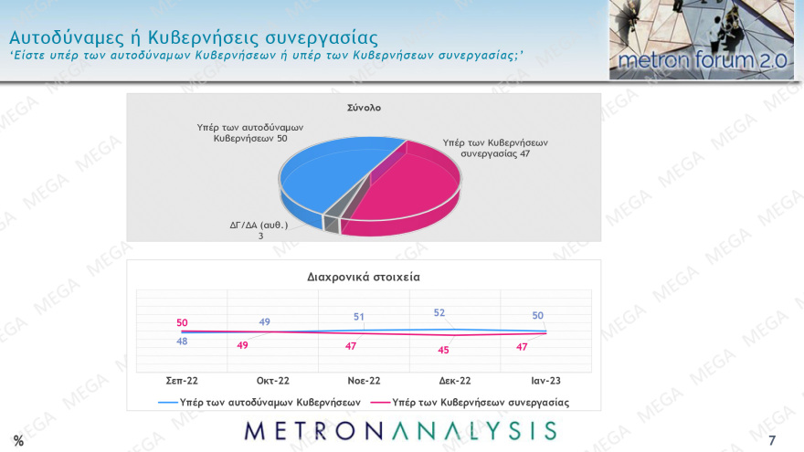 Δημοσκόπηση Metron Analysis: Στις 8,9 μονάδες η διαφορά ΝΔ - ΣΥΡΙΖΑ στην εκτίμηση ψήφου