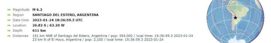 Σεισμός: Ισχυρή δόνηση 6,2 Ρίχτερ «χτύπησε» στην Αργεντινή