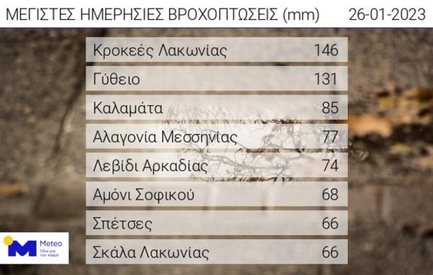 Κακοκαιρία: Στην κυκλοφορία μία λωρίδα στη λεωφόρο Ποσειδώνος - Πού υπάρχουν προβλήματα