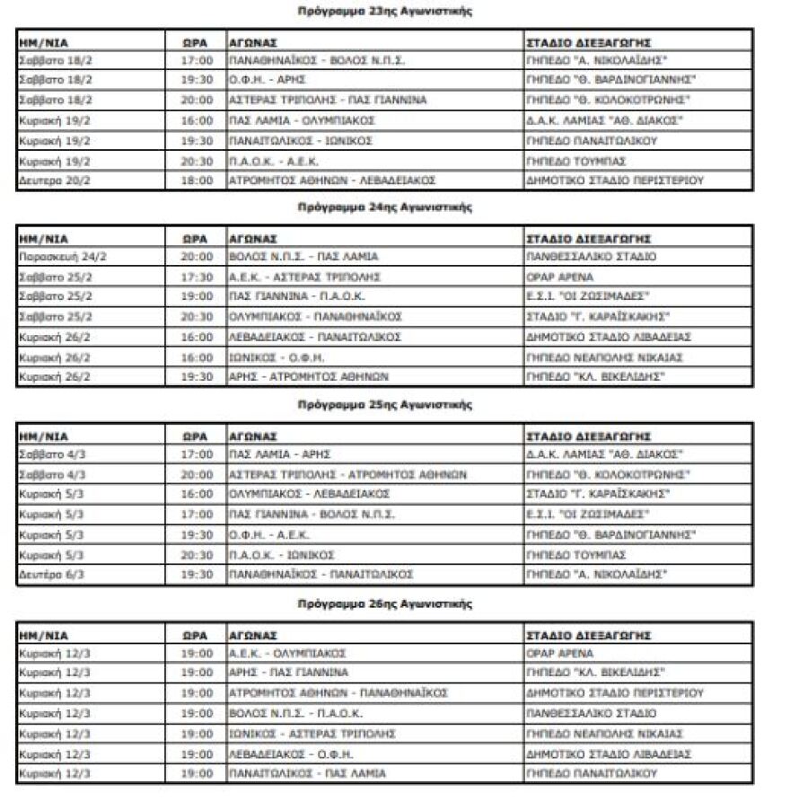  Super League 1: Τα πέντε ντέρμπι έως το φινάλε της κανονικής περιόδου 