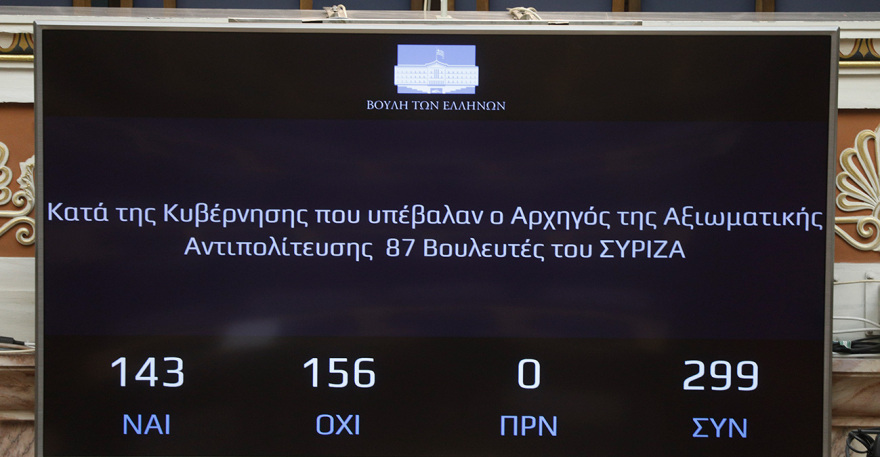 Πρόταση μομφής: Καταψηφίστηκε με 156 ψήφους έναντι 143