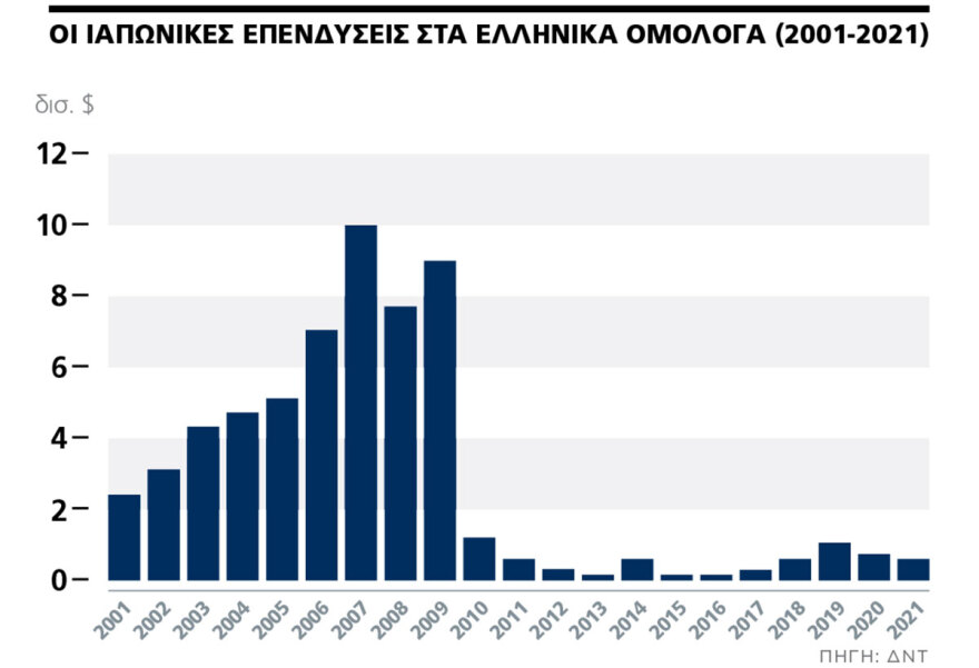 Ταξίδι σταθμός Μητσοτάκη για επενδυτική επανεκκίνηση «made in Japan» - Οι συναντήσεις στο Τόκιο