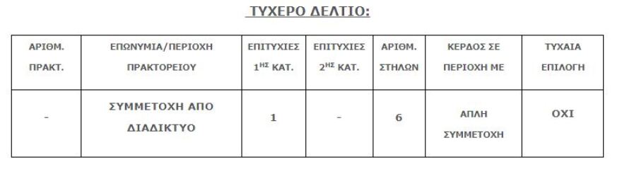 Τζόκερ: Με 3 ευρώ το τυχερό δελτίο των 850.000 ευρώ