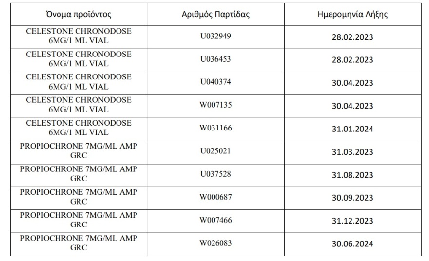  ΕΟΦ: Ανακαλούνται παρτίδες από δύο κορτικοστεροειδή ενέσιμα φάρμακα