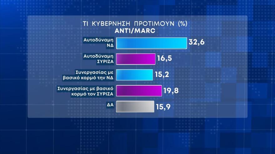 Μητσοτάκης: Με δέκα νομοθετικές πρωτοβουλίες αντιδρά στα «ψευτοεπικοινωνιακά νταηλίκια» του ΣΥΡΙΖΑ 