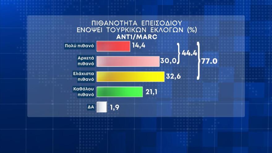 Μητσοτάκης: Με δέκα νομοθετικές πρωτοβουλίες αντιδρά στα «ψευτοεπικοινωνιακά νταηλίκια» του ΣΥΡΙΖΑ 