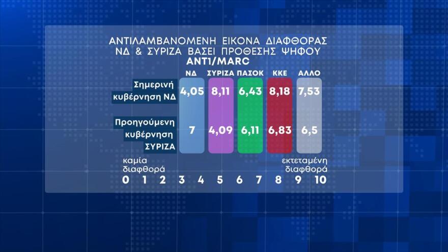 Μητσοτάκης: Με δέκα νομοθετικές πρωτοβουλίες αντιδρά στα «ψευτοεπικοινωνιακά νταηλίκια» του ΣΥΡΙΖΑ 