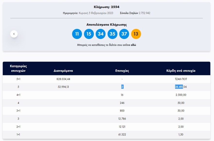 Νέο τζακ ποτ στην κλήρωση του Τζόκερ - Δείτε τους αριθμούς