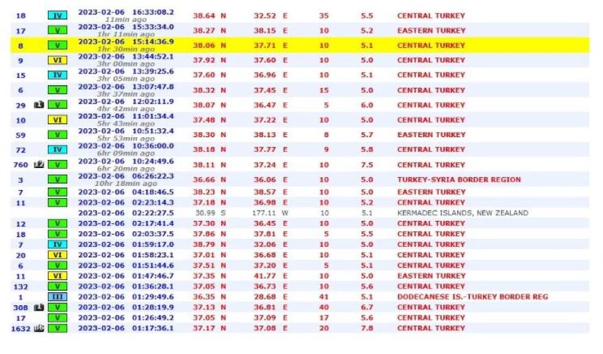 Σεισμός στην Τουρκία: Επταήμερο εθνικό πένθος ανακοίνωσε ο Ερντογάν 