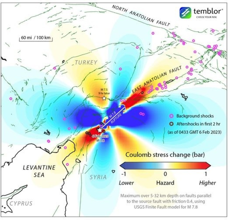 Σεισμός στην Τουρκία: Επιστήμονες προβλέπουν μετασεισμούς ή νέες δονήσεις σε ζώνη 300 χλμ από το ρήγμα της Ανατολίας