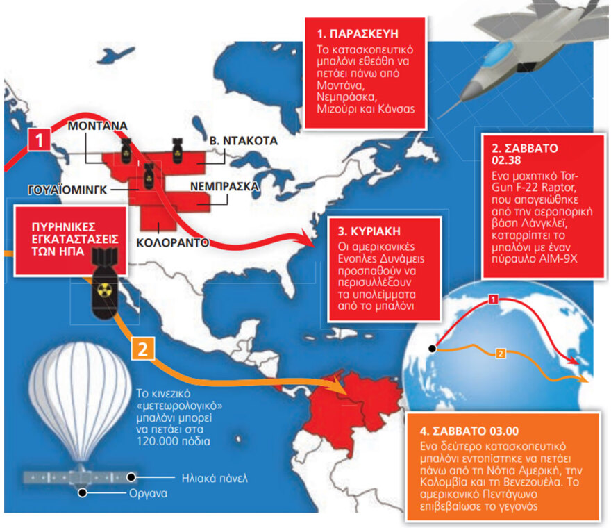 Κίνα: Πώς κατασκοπεύει με μπαλόνια, TikTok και ψυγεία