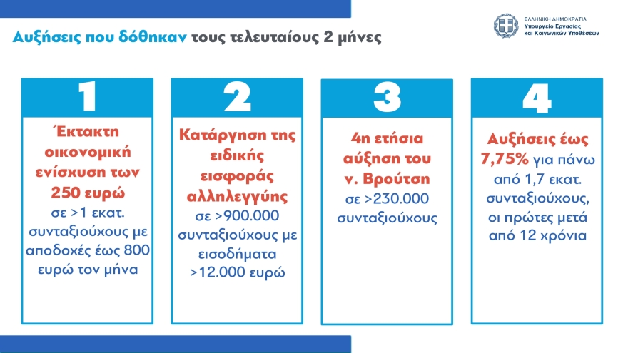 Συνταξιούχοι: Πόση εφάπαξ οικονομική ενίσχυση θα λάβουν συνταξιούχοι με προσωπική διαφορά - Δείτε πίνακες