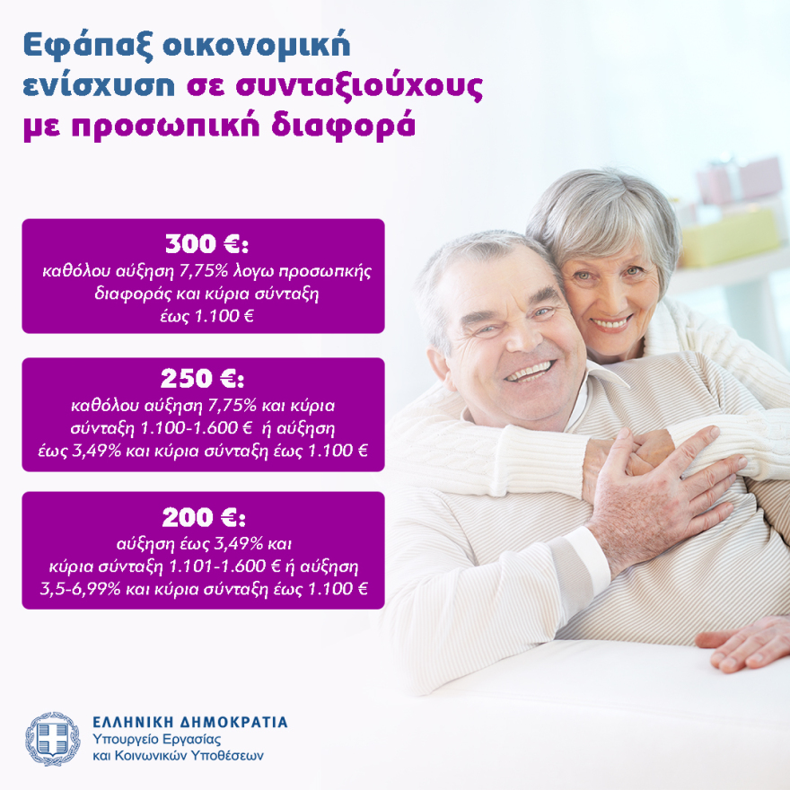 Συνταξιούχοι: Πόση εφάπαξ οικονομική ενίσχυση θα λάβουν συνταξιούχοι με προσωπική διαφορά - Δείτε πίνακες