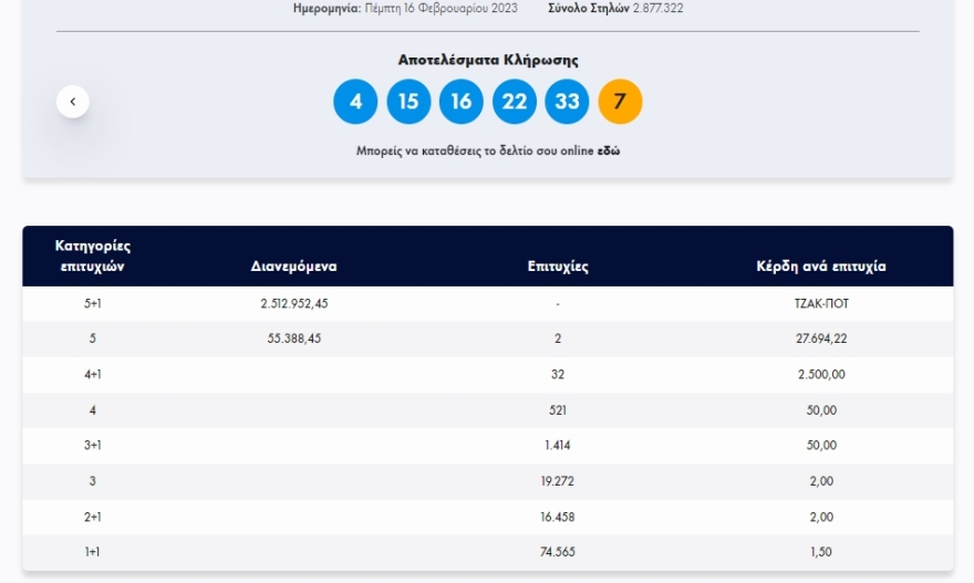 Τζακ ποτ στην κλήρωση του Τζόκερ - Δείτε τους αριθμούς