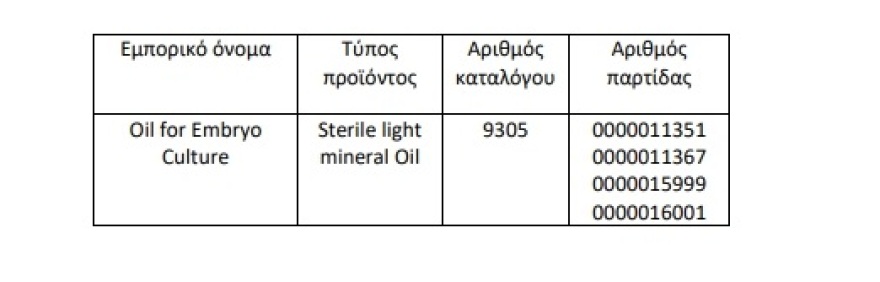 ΕΟΦ: Ανακαλεί παρτίδες προϊόντων για εγκύους – Κίνδυνος βλάβης στο έμβρυο