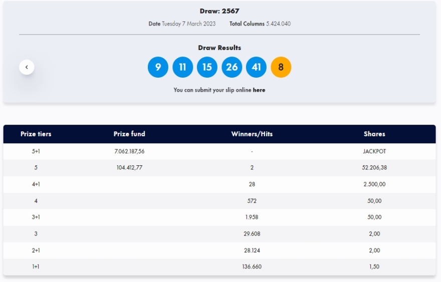 Τζακ ποτ στην κλήρωση του Τζόκερ - Δείτε τους αριθμούς